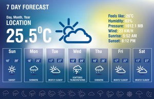 Why Weather Across The Country Is Important To East Coast Residents